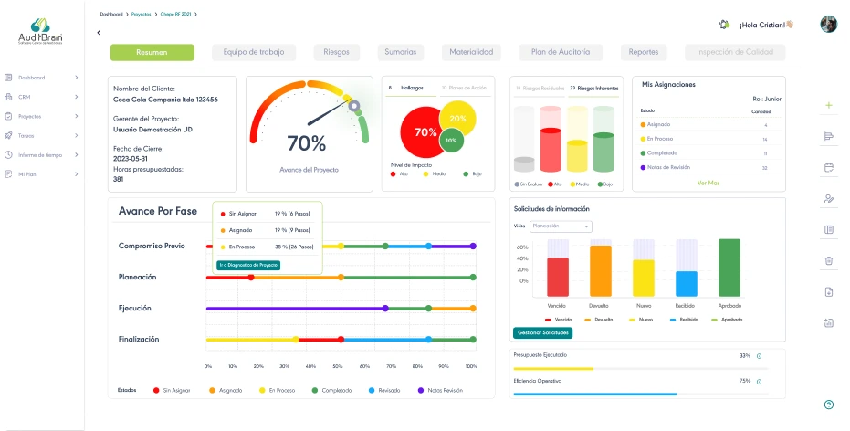 Ejemplo de dashboard
